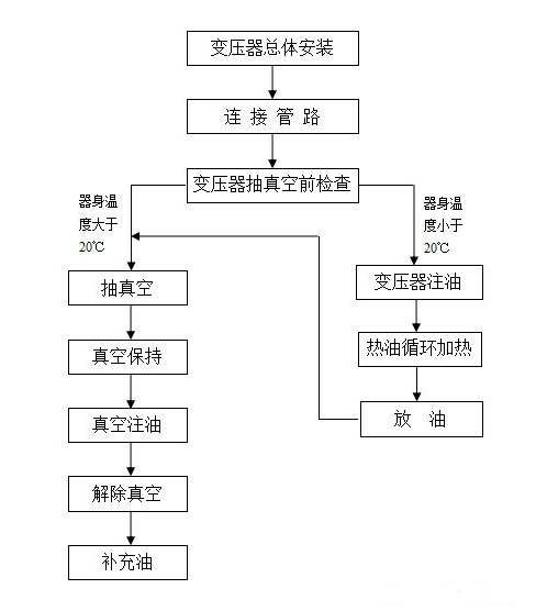 //gdywx.cn/