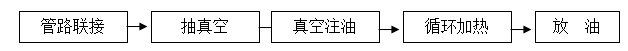 //gdywx.cn/