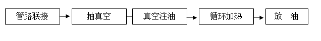 //gdywx.cn/